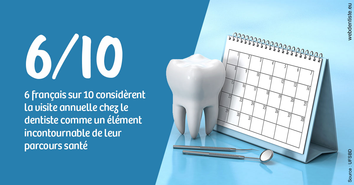 https://dr-hueber-veronique.chirurgiens-dentistes.fr/Visite annuelle 1