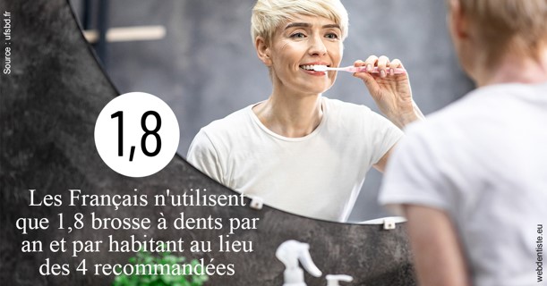 https://dr-hueber-veronique.chirurgiens-dentistes.fr/Français brosses 2